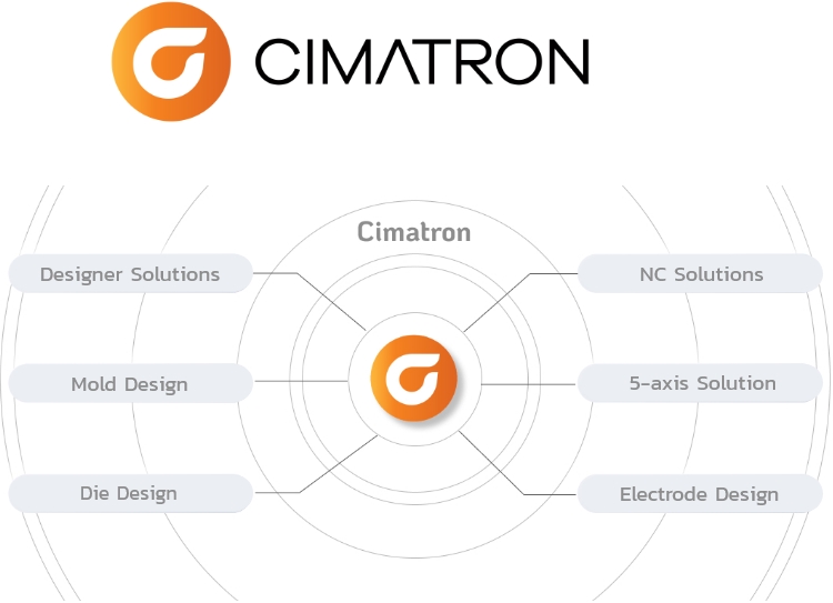 CIMATRON